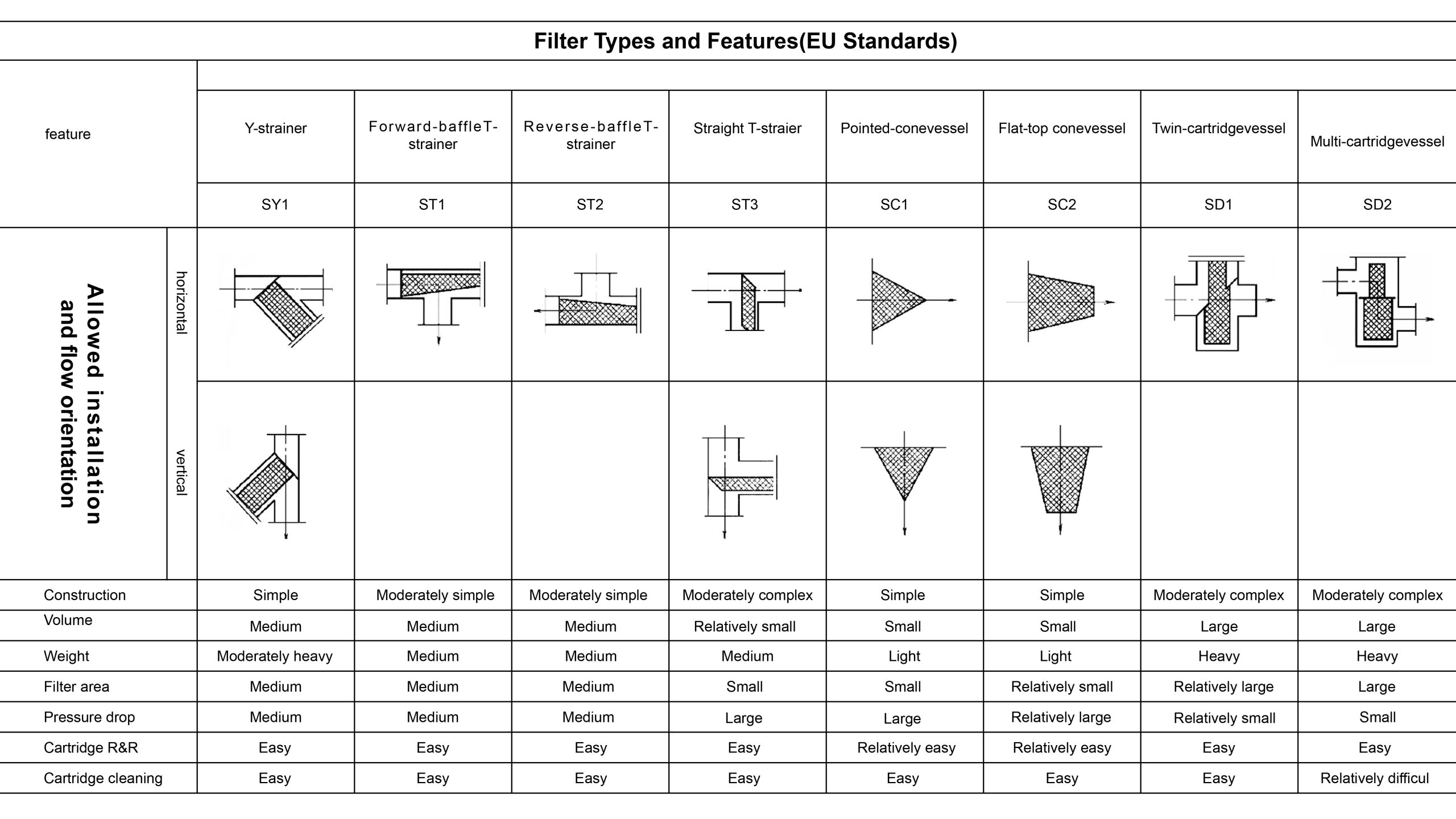 Pipeline strainer product - industrial inline strainer for fluid systems